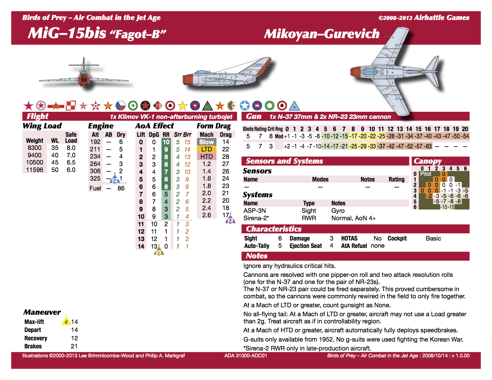 e000-oADC eBook ADC-MDC-RegKit Set -- 2014-12-08.png