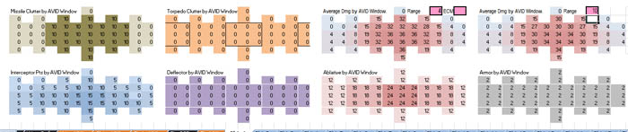 New analytic tools for designing ships in Squadron Strike.