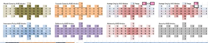 Squadron Strike Spreadsheet Update