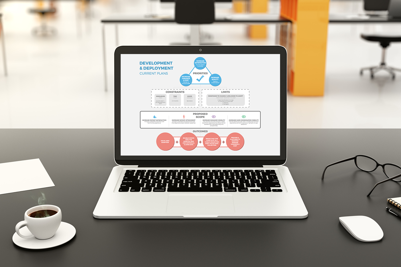Healthcare Flow-Chart - Graphic Design