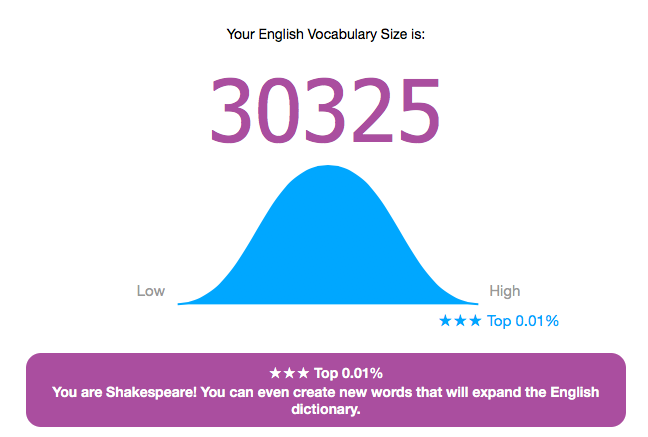 The author's results.