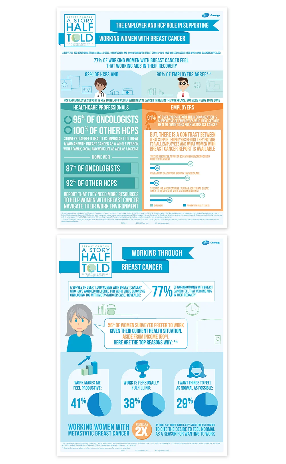 Pfizer Oncology: A Story Half Told — NICOLE MONZON