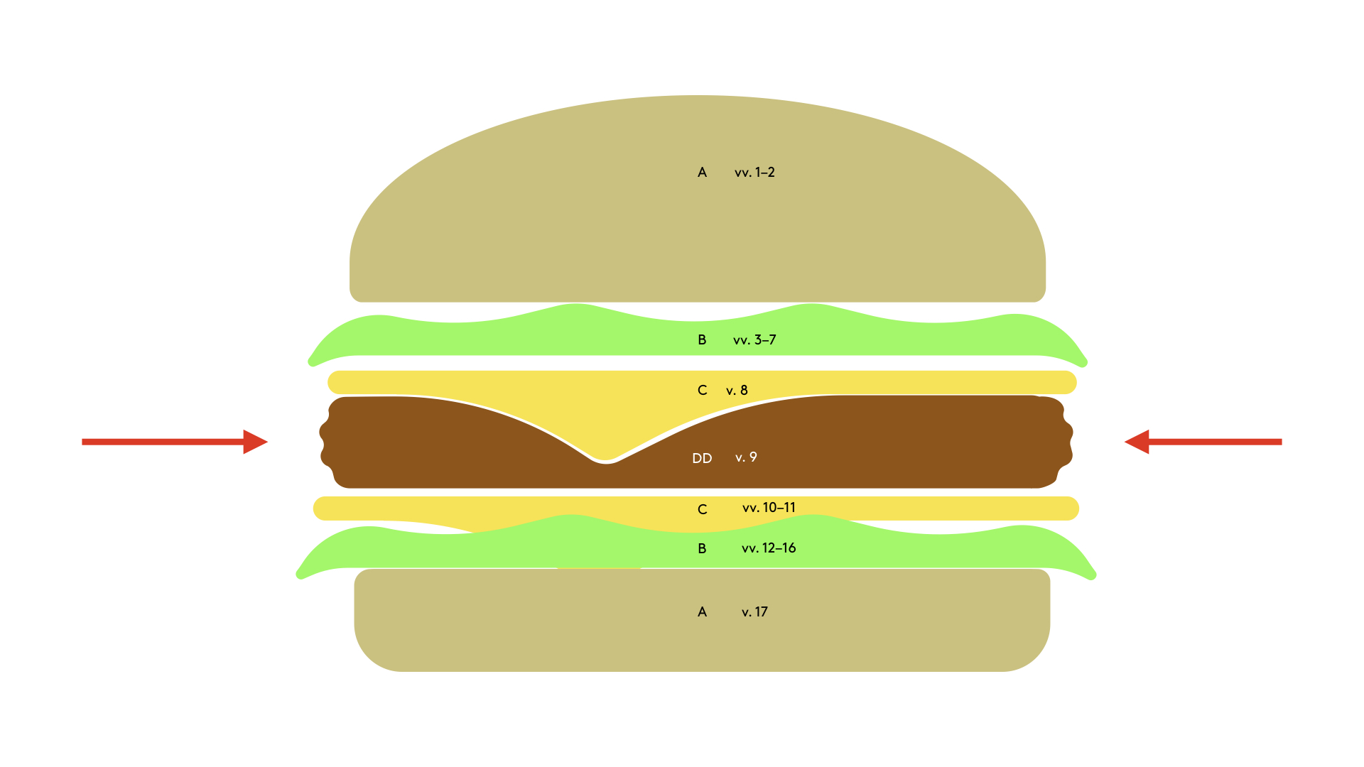 Chiastic Burger.001.jpeg