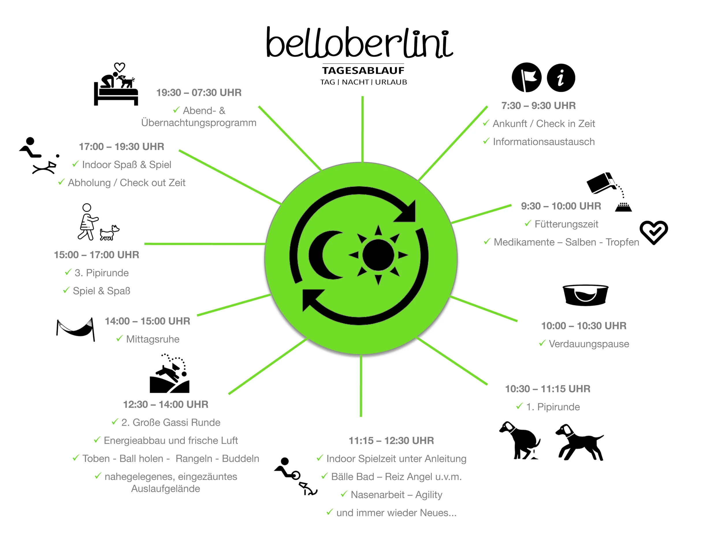 Was macht Ihr eigentlich?