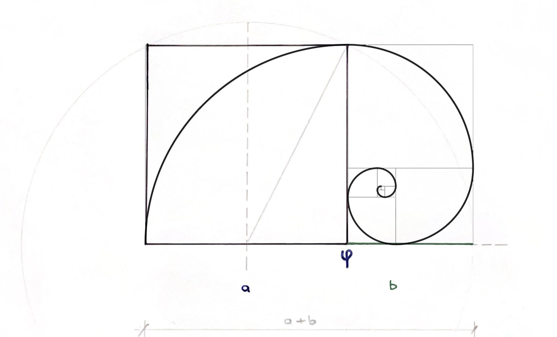  Herleitung der goldenen Spirale auch spira mirabilis, Bernoulli’sche Spirale oder Fibonacci-Spirale genannt 