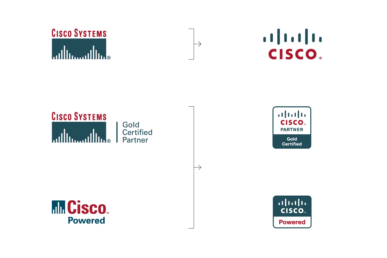 Cisco Logo History