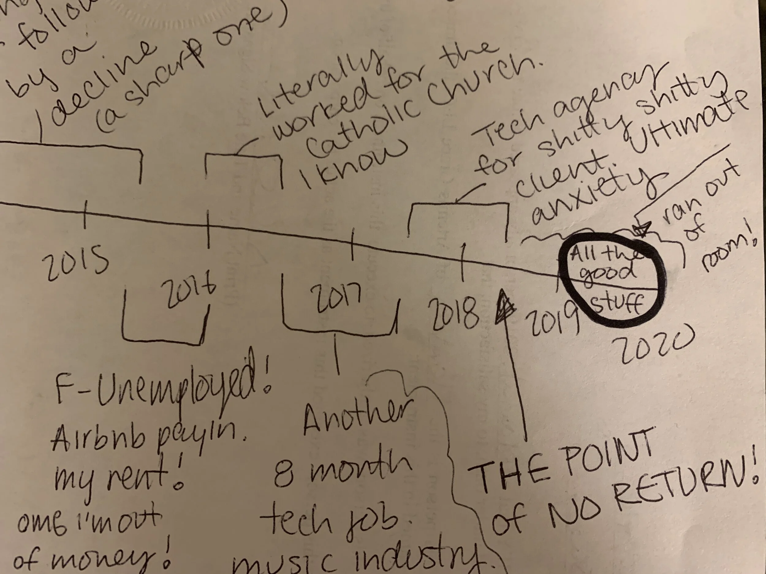 You can commission me to draw your life timeline if you’d like (#sidehussle)