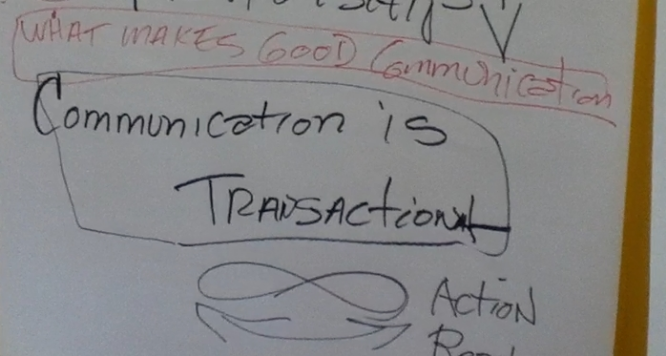 Communication word.png
