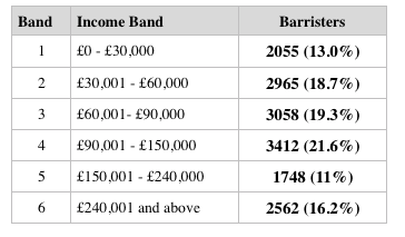 how-much-do-barristers-earn.png