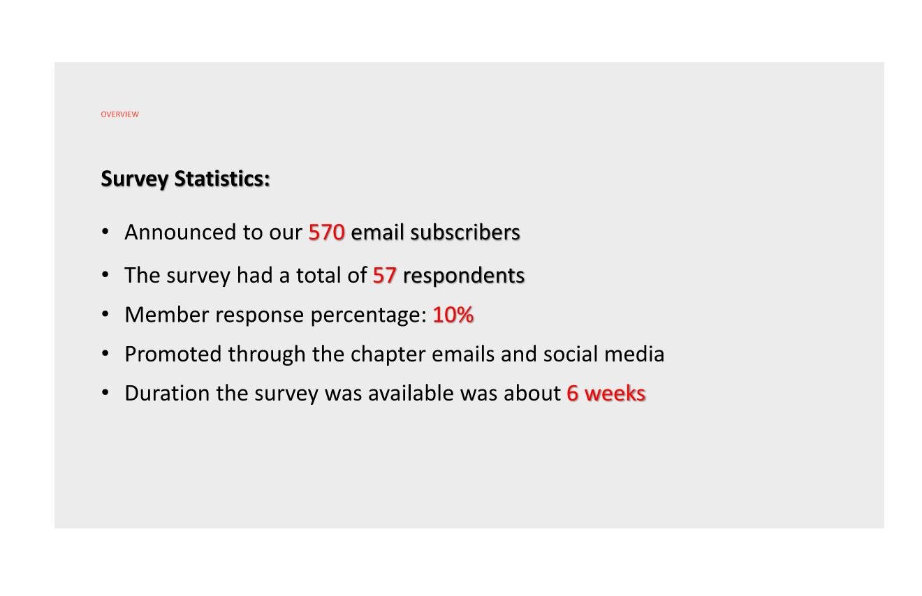 AIA_2021 Survey Results for Website Page 003.jpg