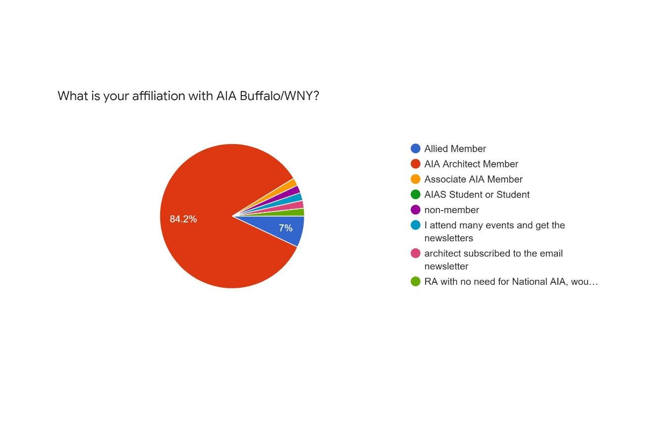 AIA_2021 Survey Results for Website Page 004.jpg