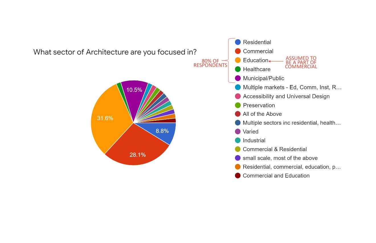 AIA_2021 Survey Results for Website Page 005.jpg