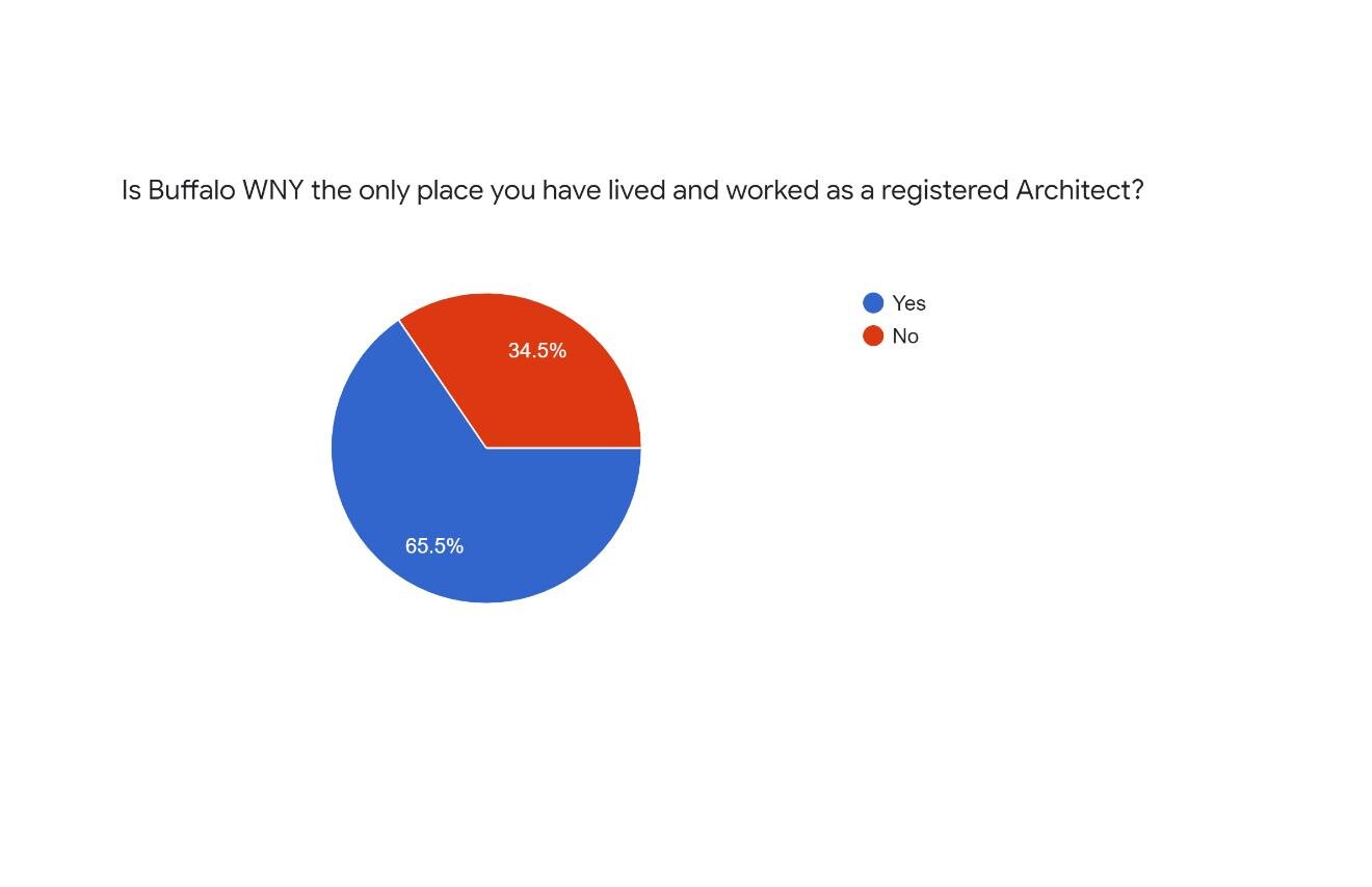 AIA_2021 Survey Results for Website Page 006.jpg