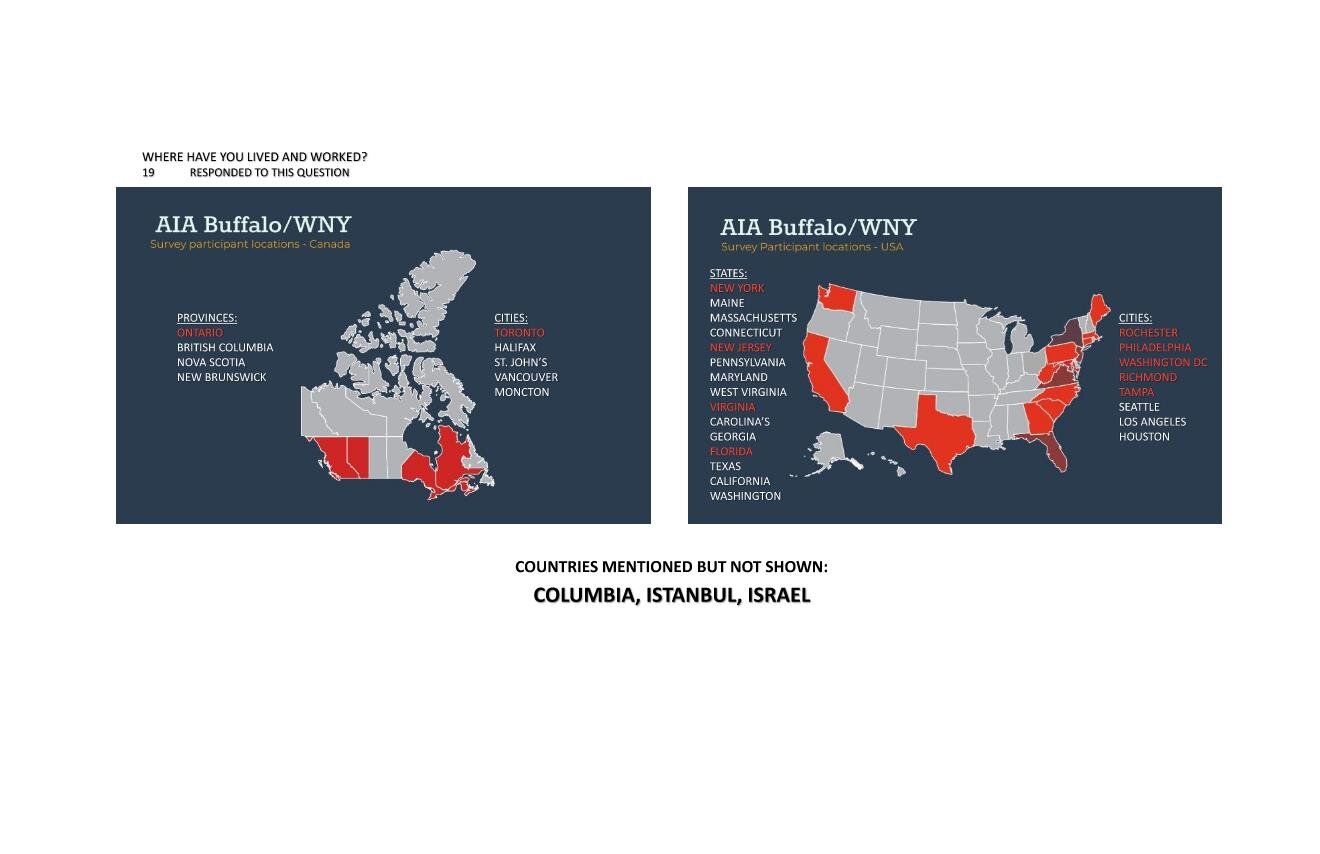 AIA_2021 Survey Results for Website Page 007.jpg