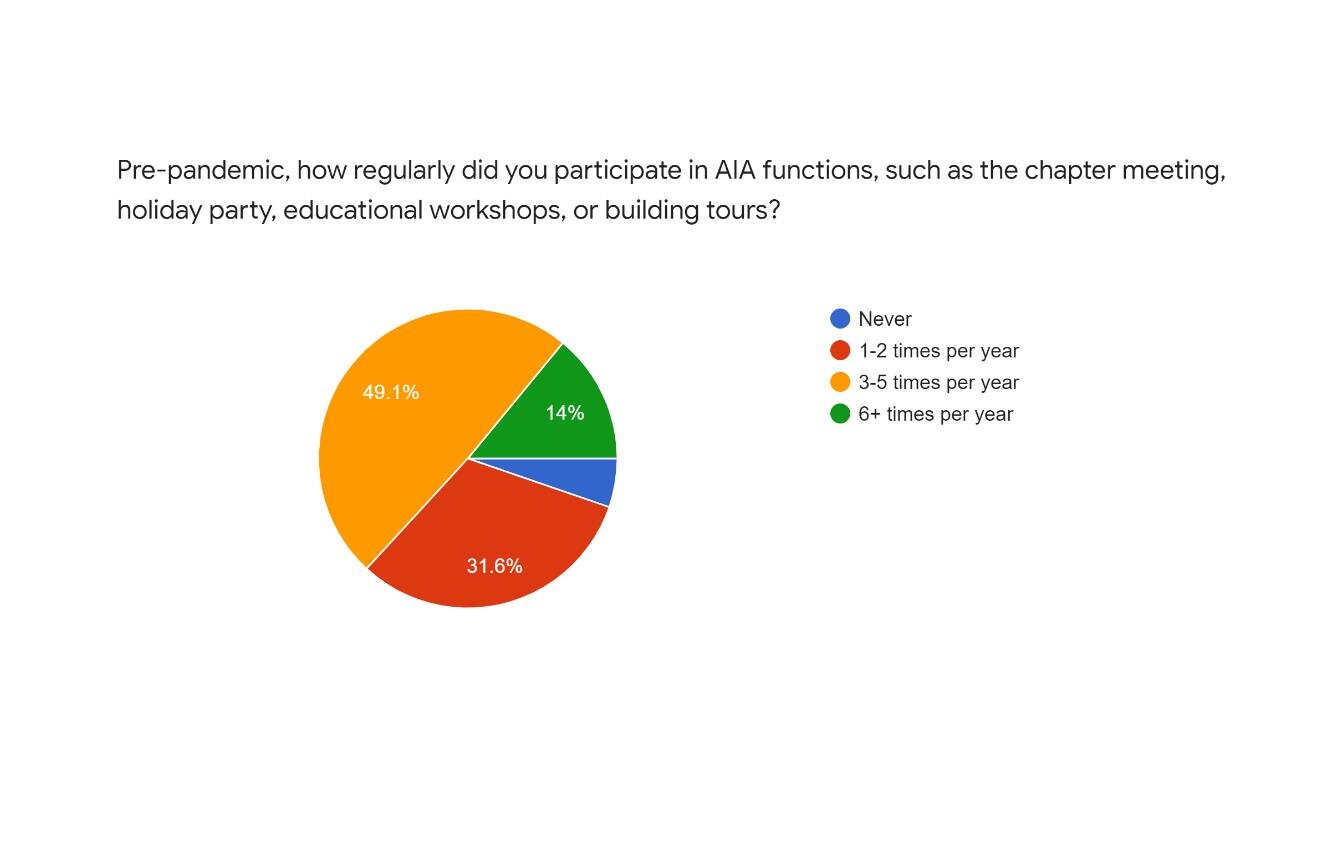 AIA_2021 Survey Results for Website Page 008.jpg