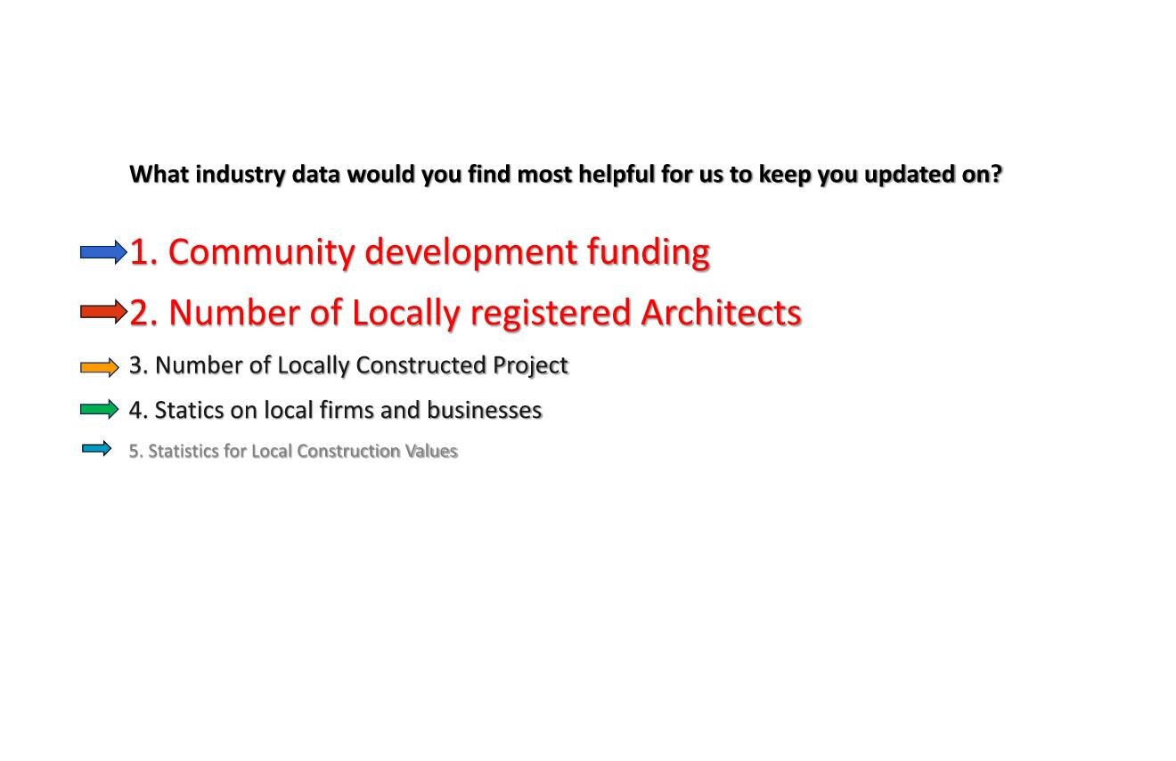 AIA_2021 Survey Results for Website Page 016.jpg