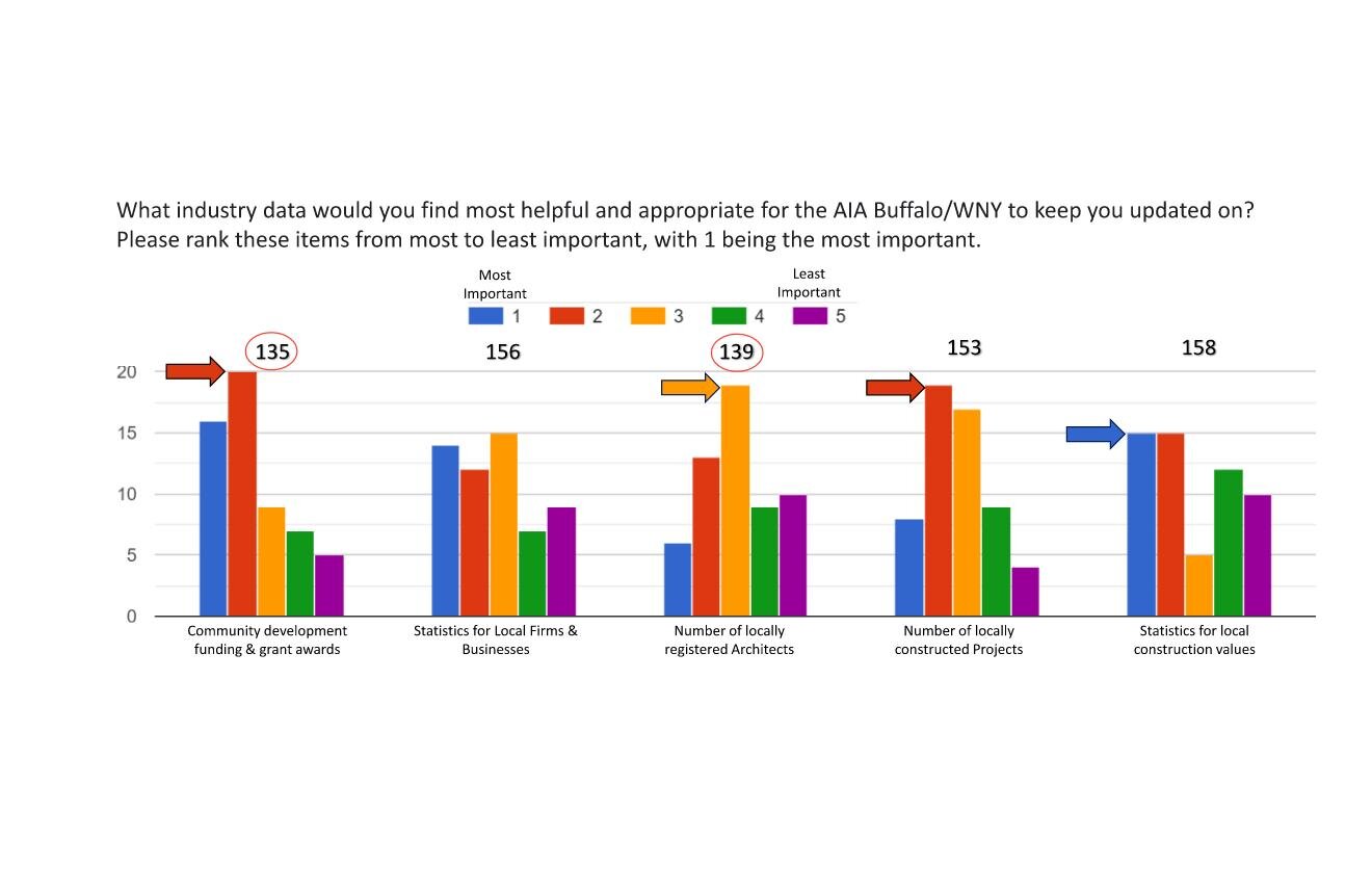 AIA_2021 Survey Results for Website Page 015.jpg