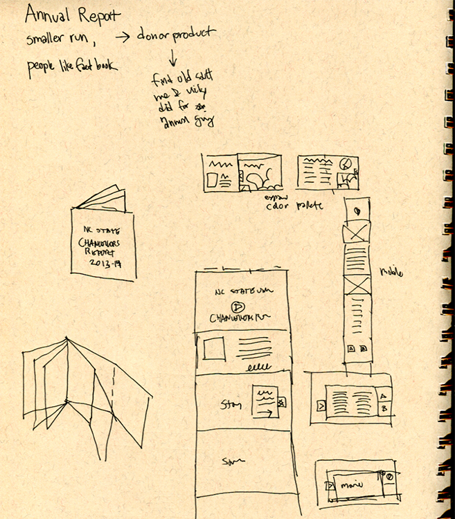 Initial wire frames and site mapping. Careful attention was also paid to how the information could easily configure to a myriad of scale.