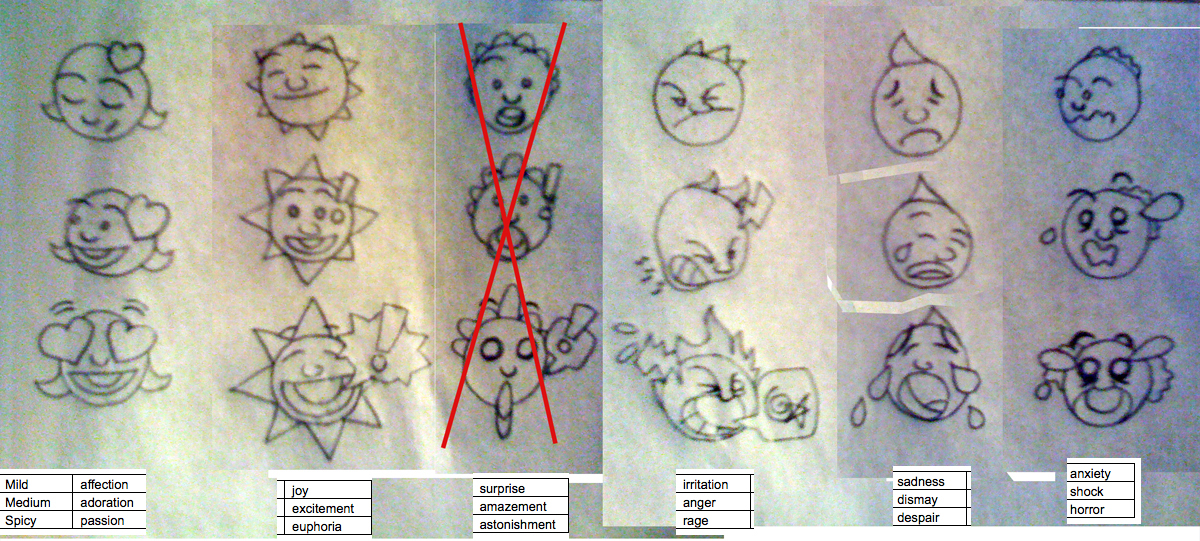 Time to extrapolate all of the emotions in the music choices.