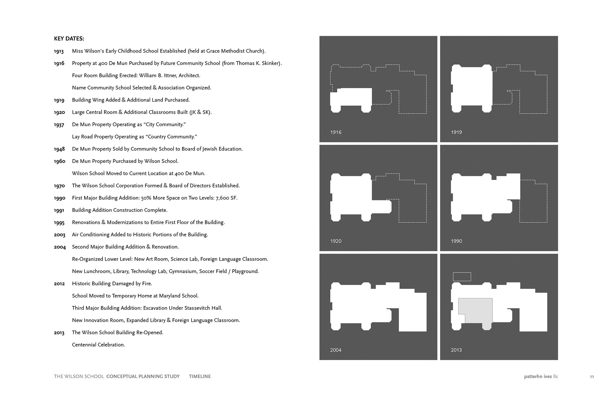 Patterhn Ives The Wilson School Historic Rehab 03 Timeline Evolution.jpg