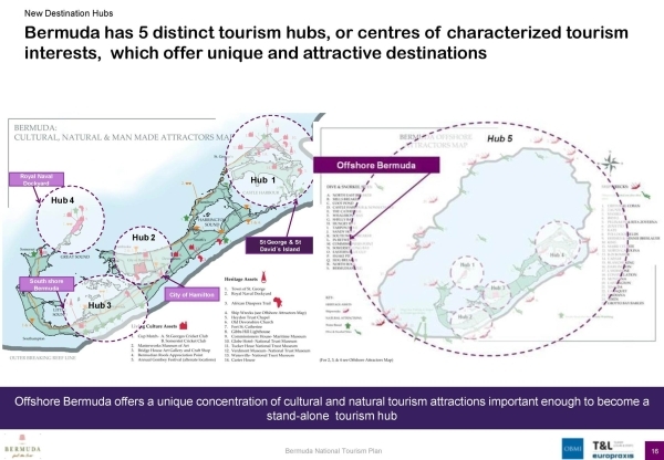 bermuda's next plan for tourism