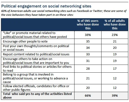Source: Pew Research Center (2013)