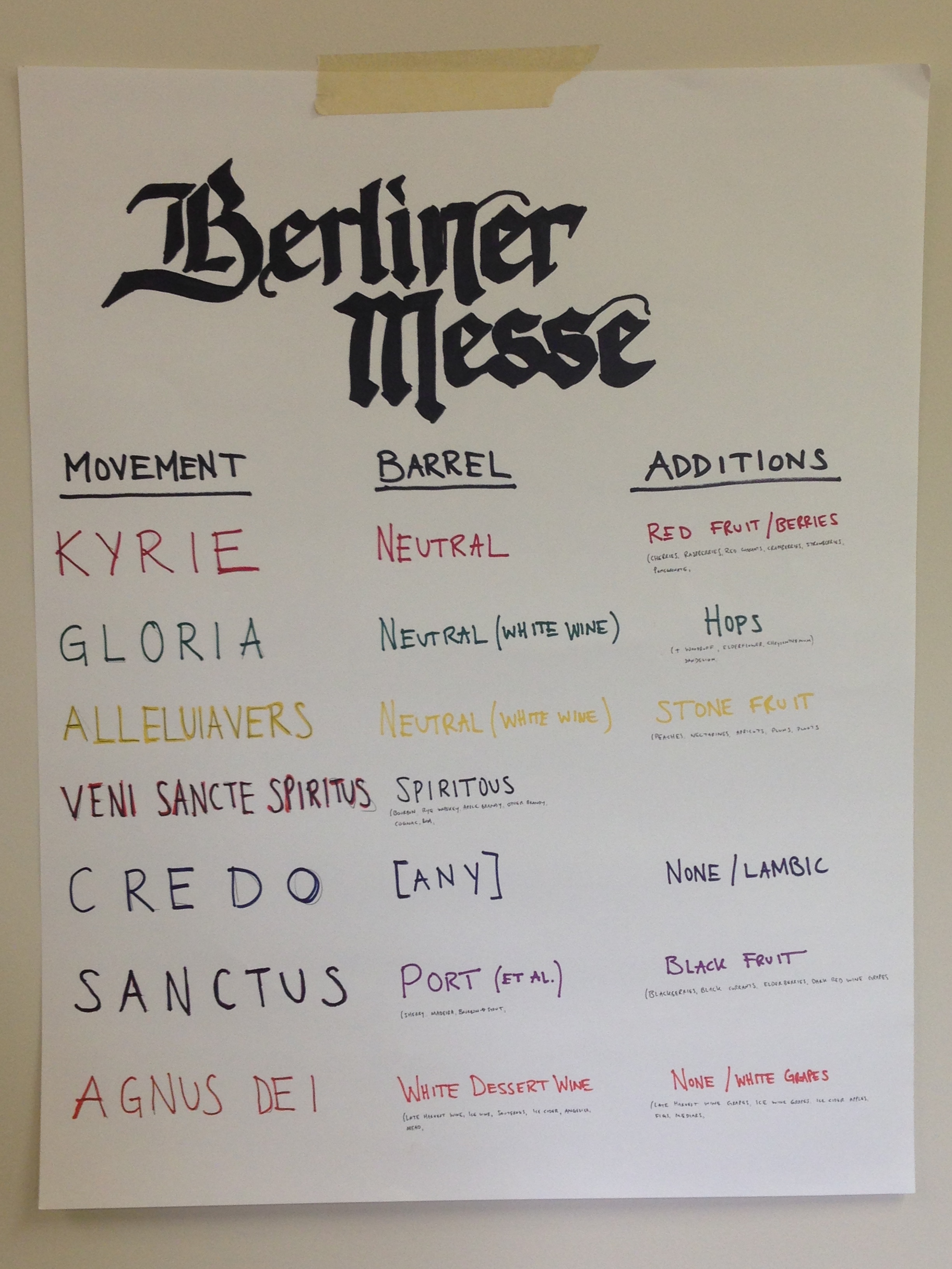 The loose framework around which the 7 Berliner Messe movements are crafted