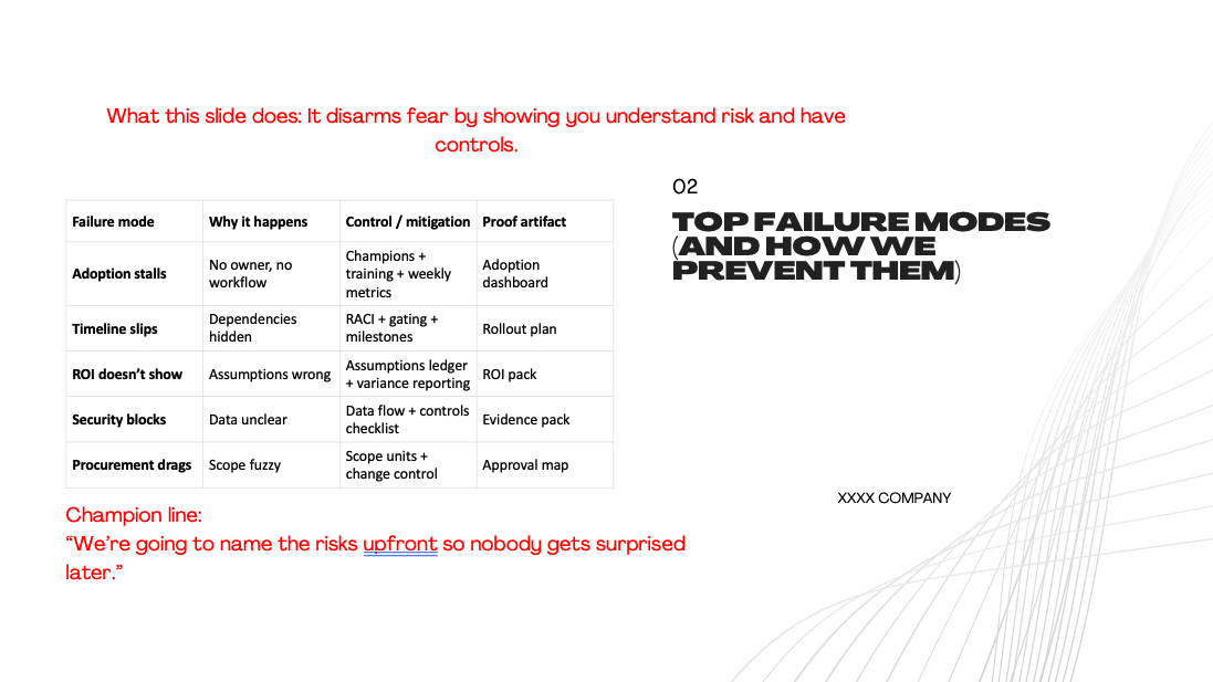 Slide titled 'Top Failure Modes (and How We Prevent Them)' with a table listing failure modes, reasons why they happen, control measures, and proof artifacts. Additional text in red emphasizes disarming fear by understanding risk and a champion line about naming risks upfront.