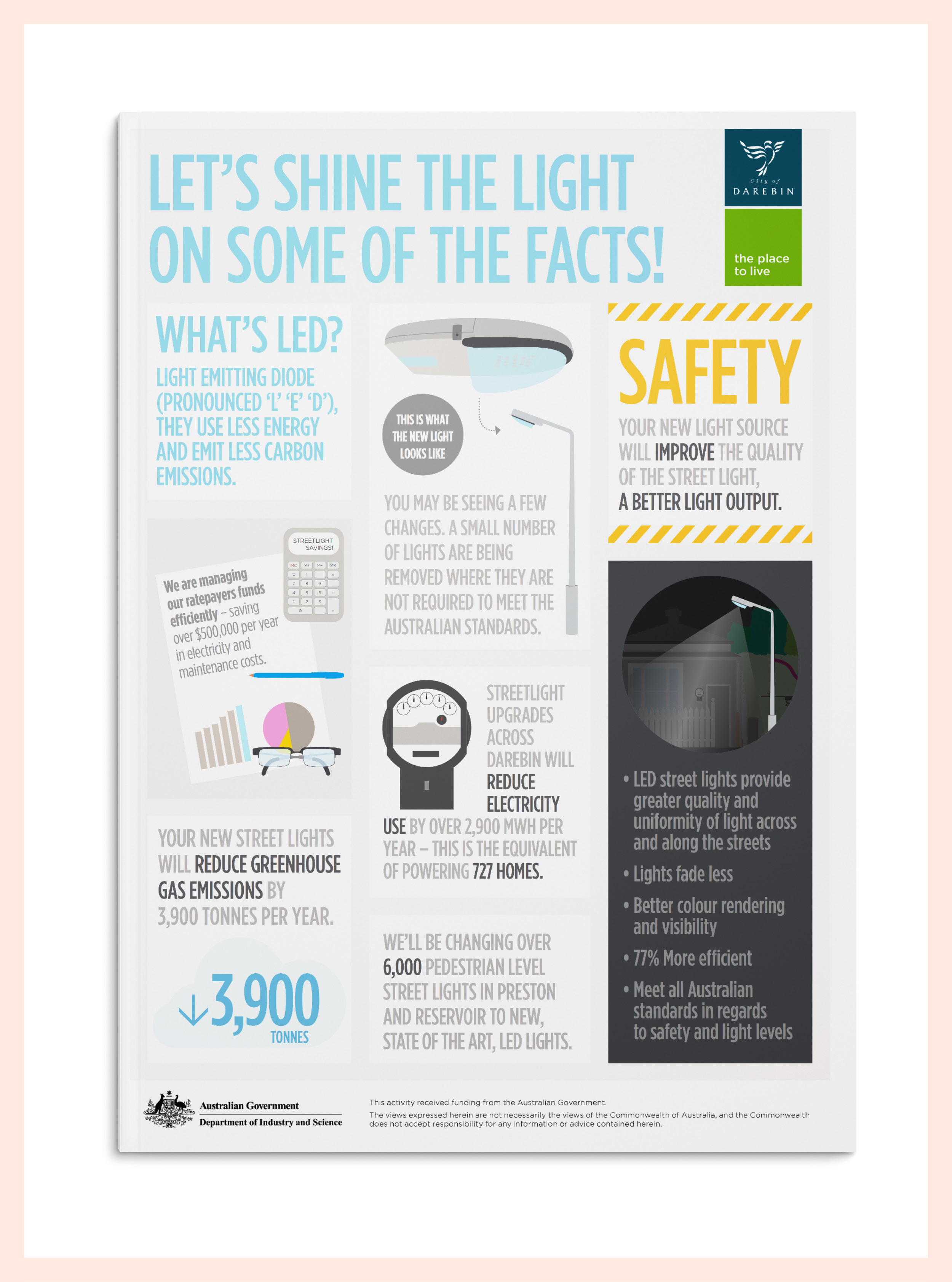 Studio Tweed infographics graphic design