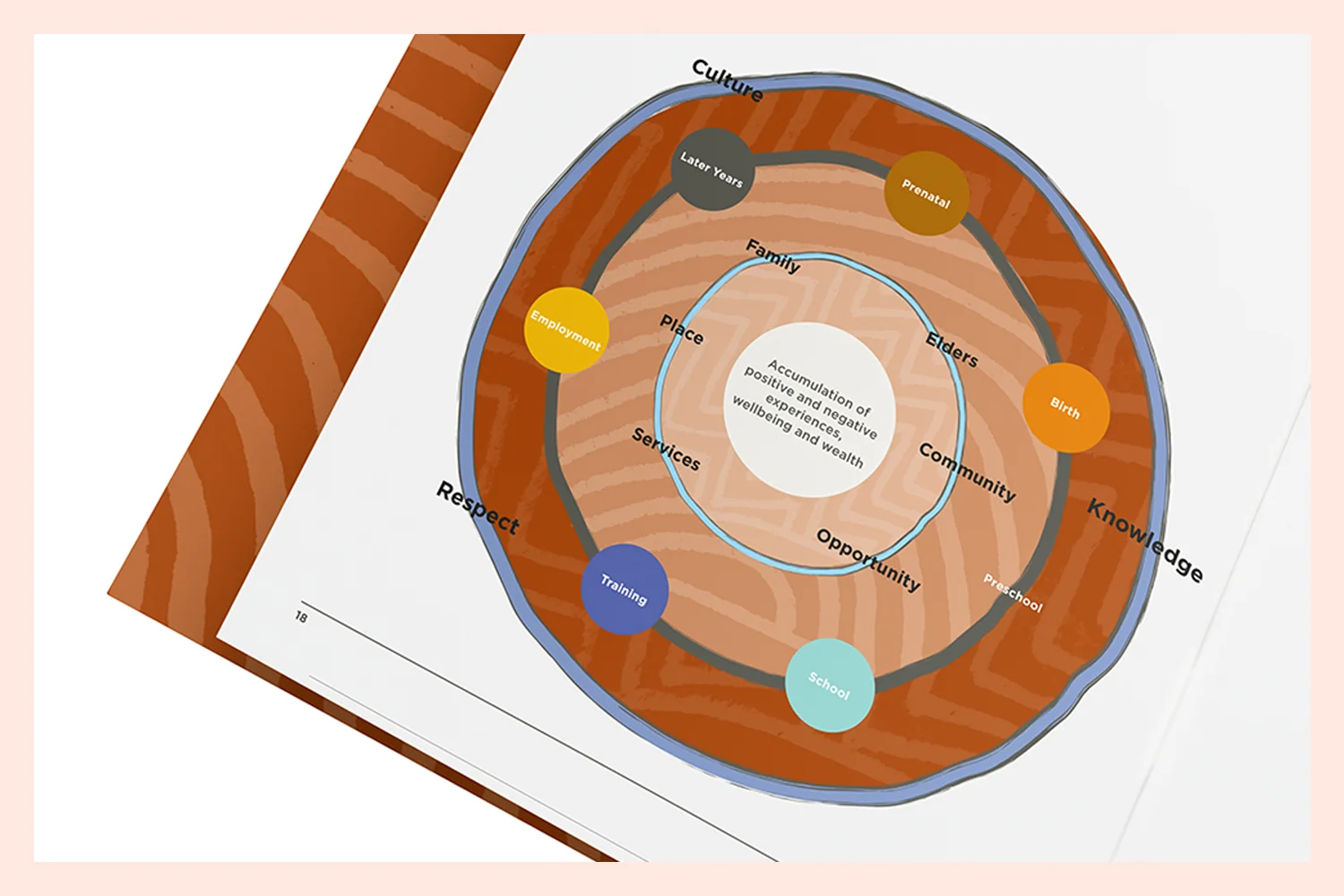 Studio Tweed annual report graphic design