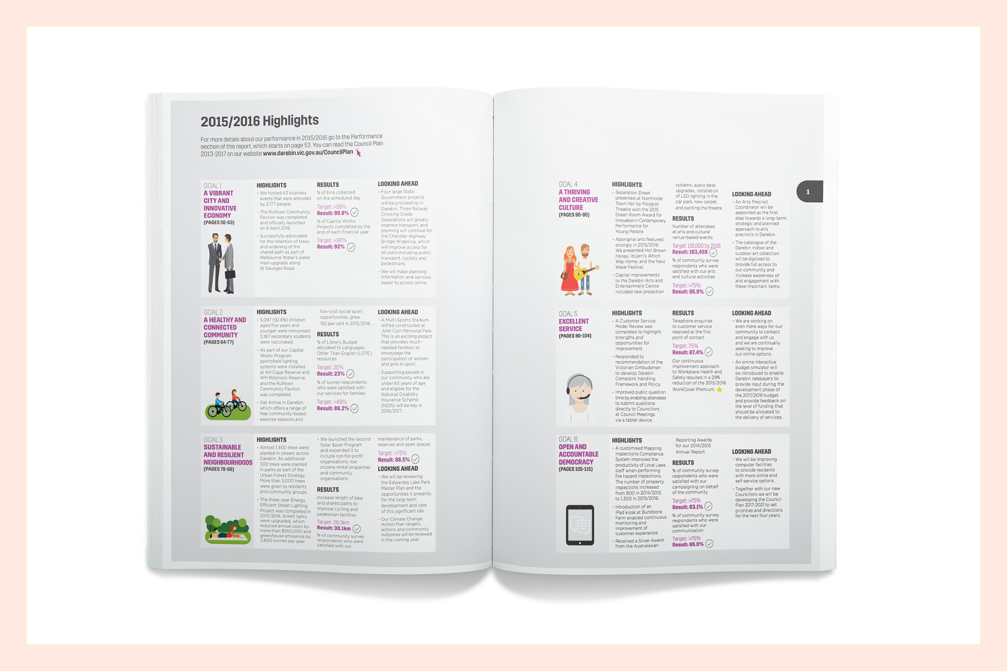 Studio Tweed_Darebin Annual Report2.jpg