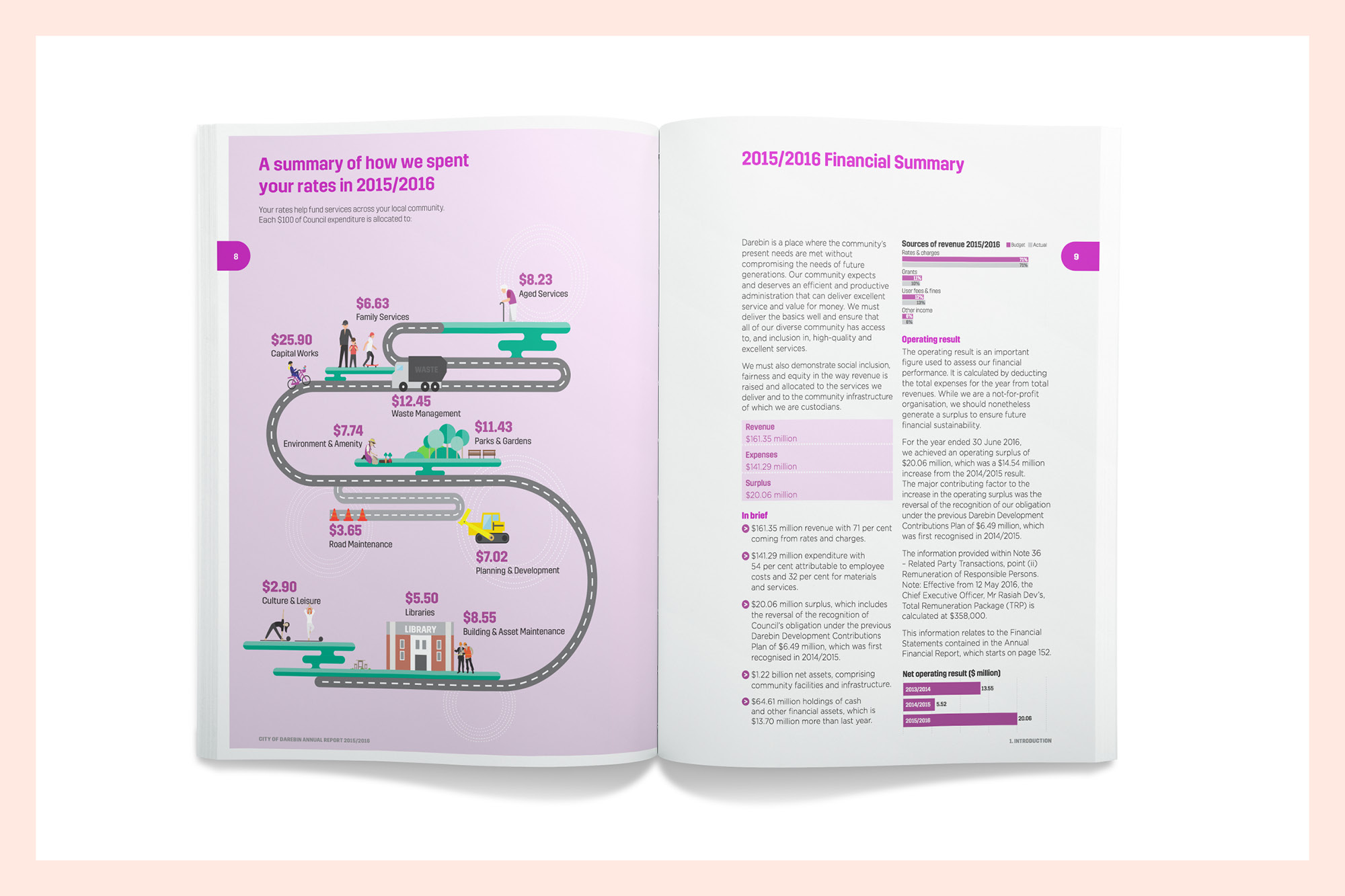 Studio Tweed_Darebin Annual Report5.jpg