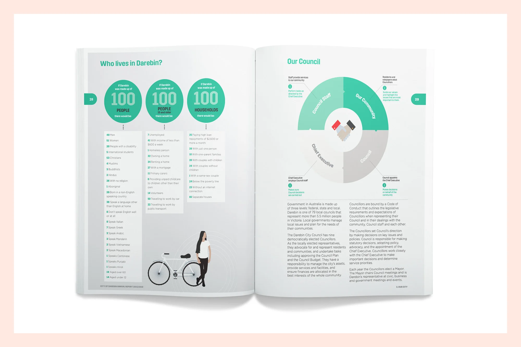 Studio Tweed_Darebin Annual Report7.jpg