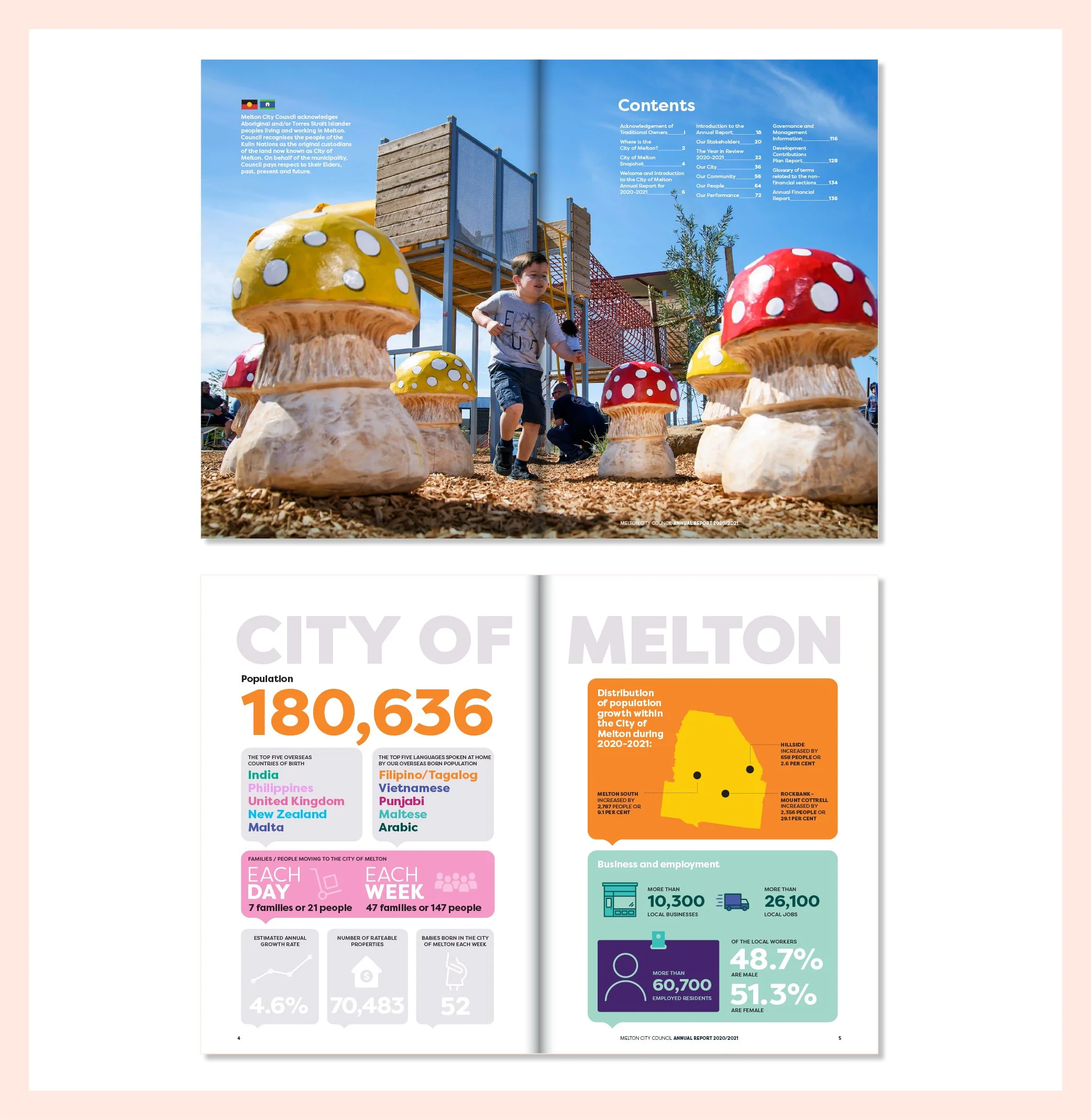 Studio Tweed design _2022_Melton Annual Report2.jpg