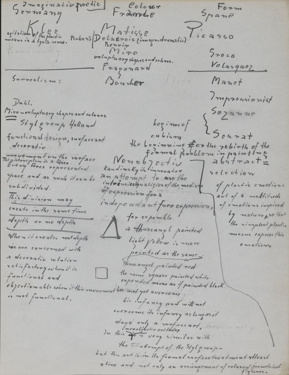  Abb. 1 Hans Hofmann, Provincetown Lectures manuscript »Laws of the Picture Plane« and »Tensions«, S. 34, Hans Hofmann papers, [circa 1904]-2011, bulk 1945-2000. Archives of American Art, Smithsonian Institution, ©Artists Rights Society (ARS) 