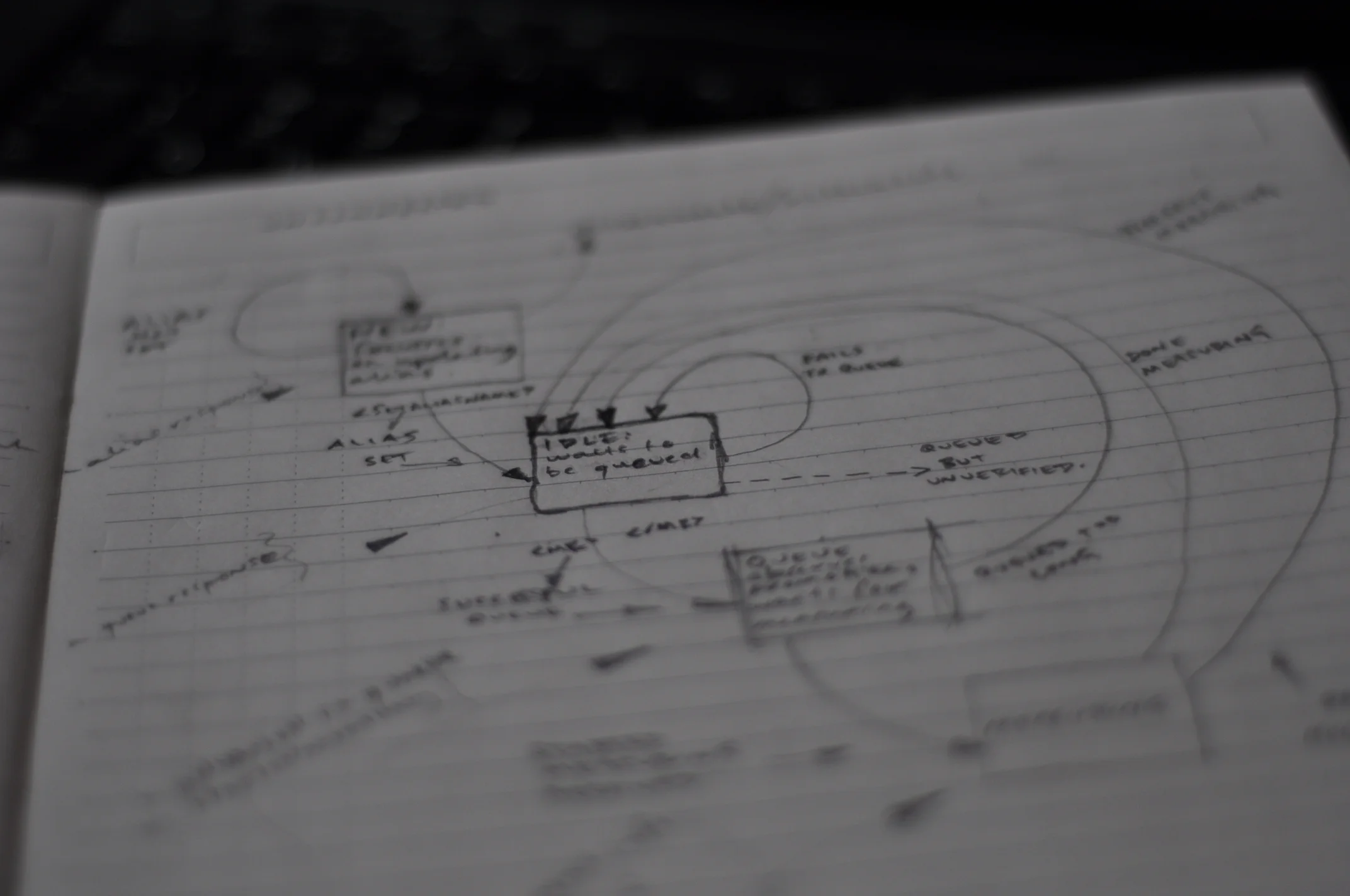 KodaTSShare, State Machines and Being Aggressive