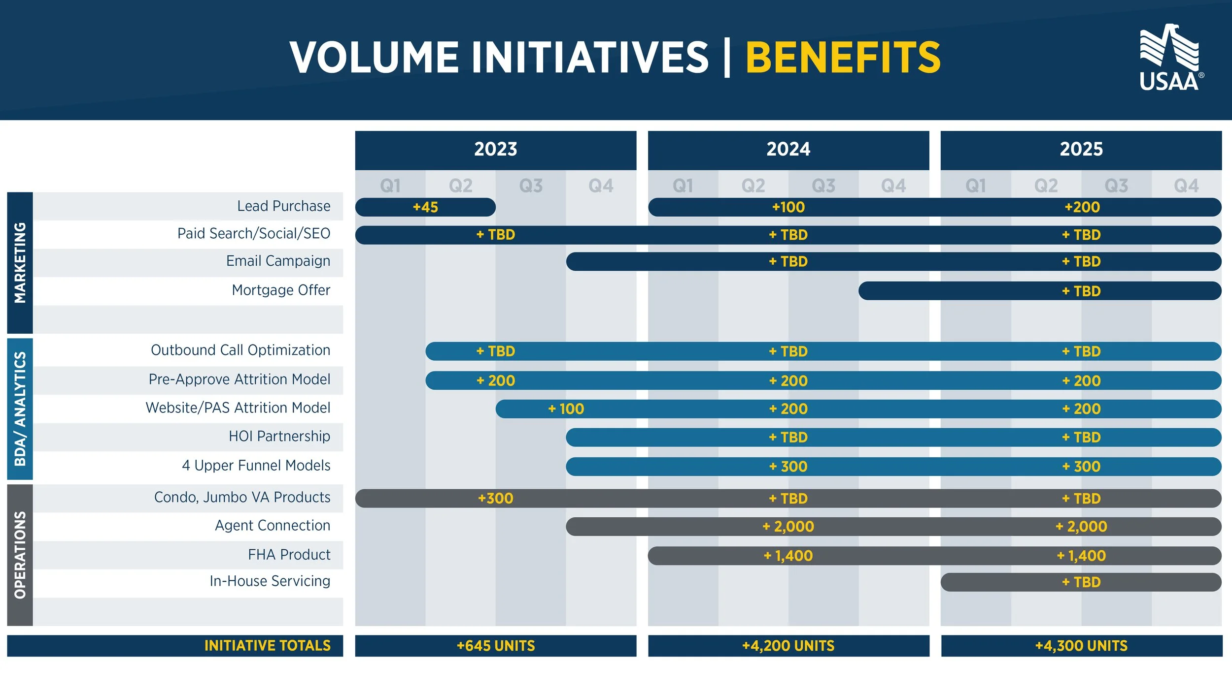 Volume Initiatives | 2023