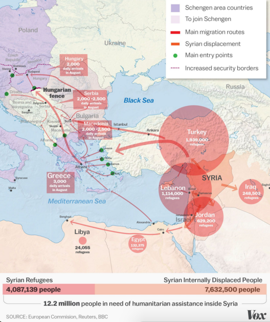 Map of Syrian Refugee migration. Source . 