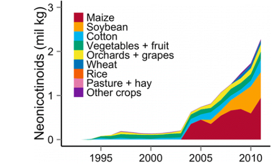 Pesticide over the last several years. Journal of Environmental Science and Technology .
