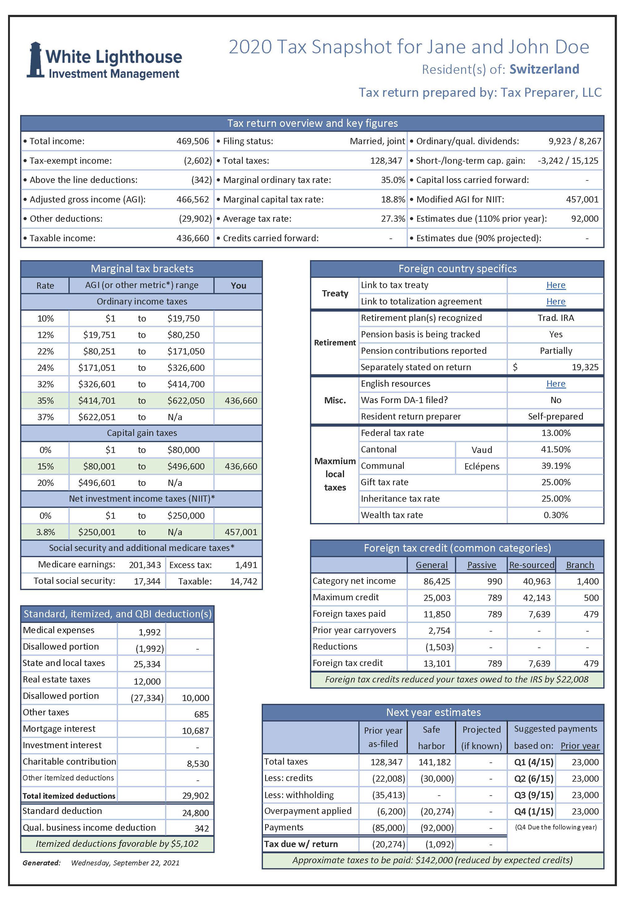 Tax Return Snapshot