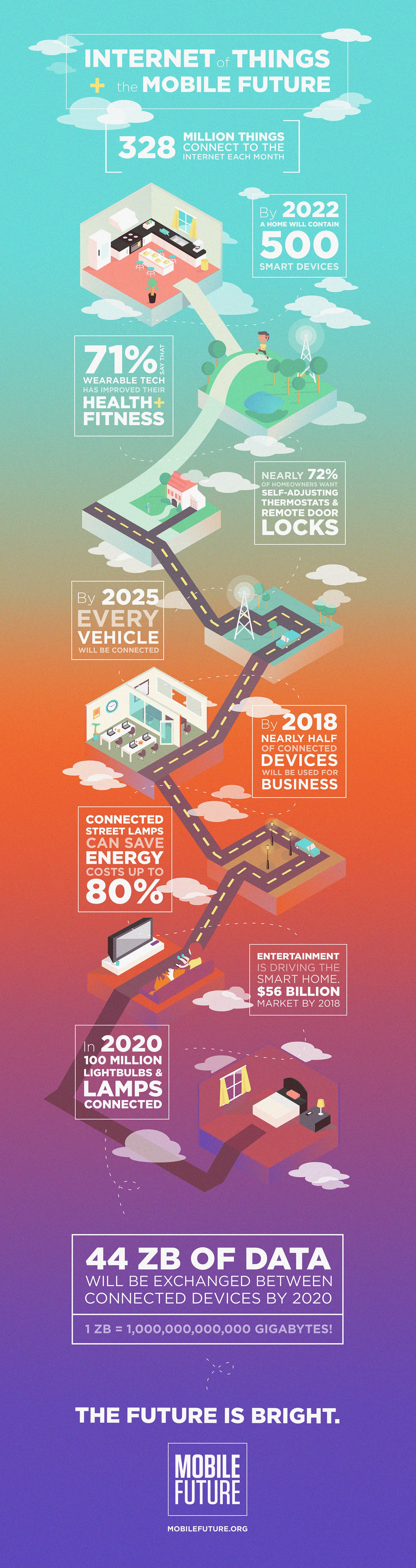 IOT-Final-web.jpg