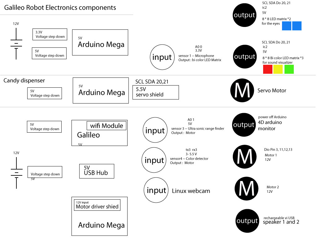 GalileoRobotIntel-simplified.jpg