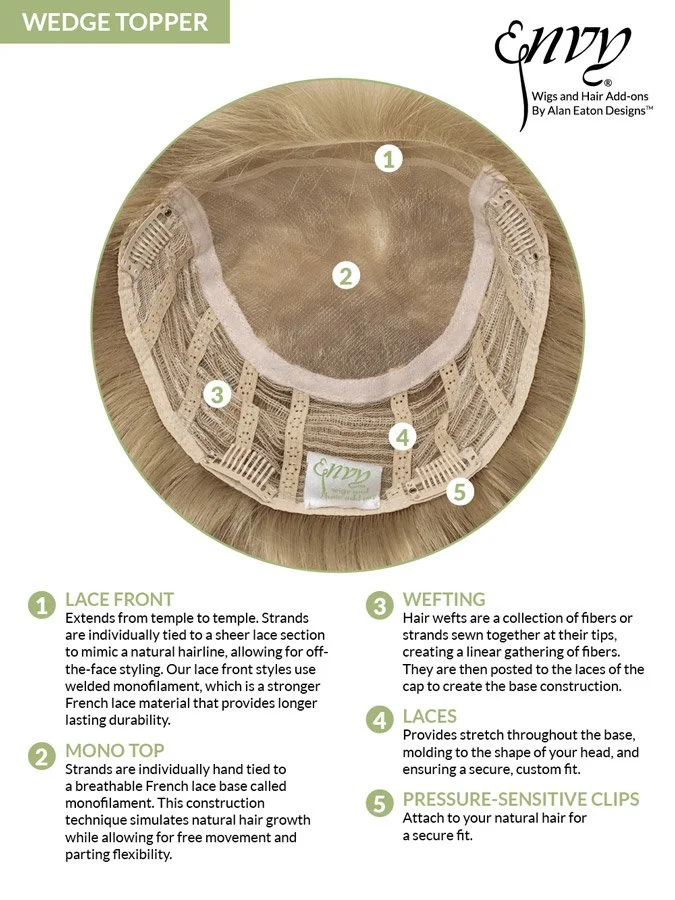 Envy Wedge Topper Base Construction.jpeg