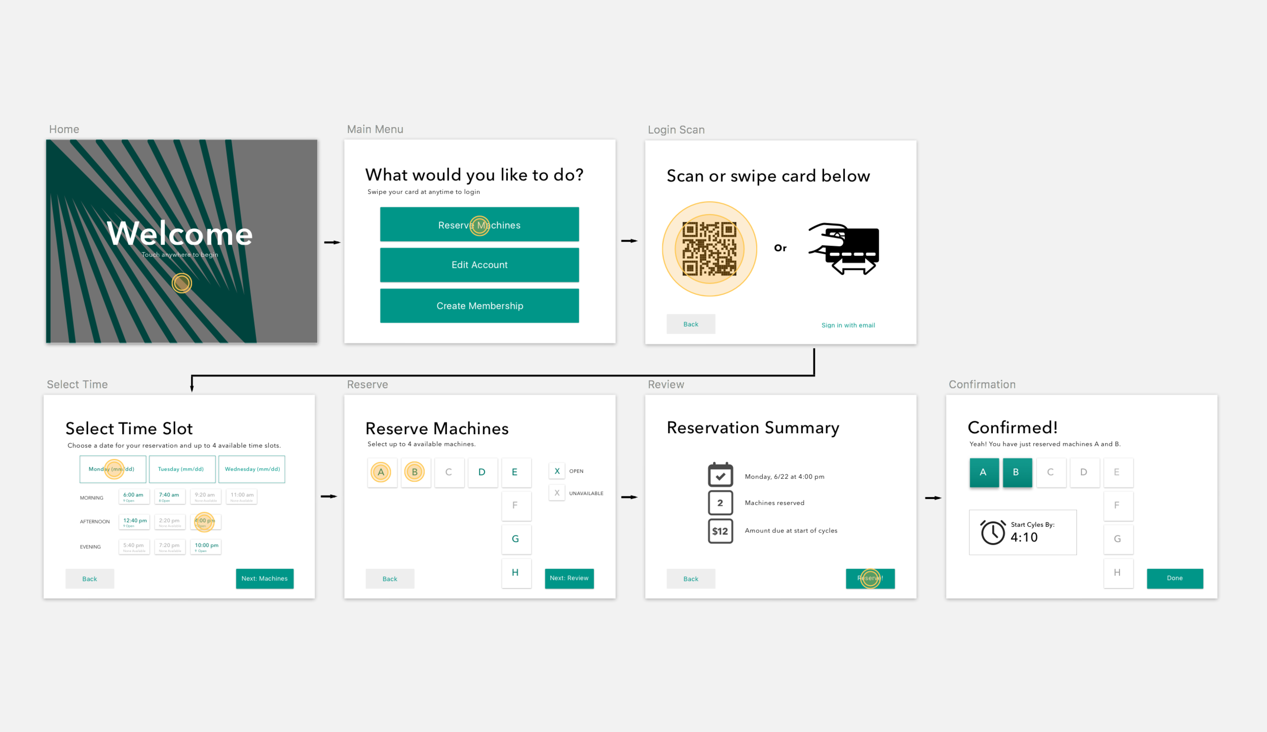 Kiosk Wireflow: making a reservation using the kiosk. 