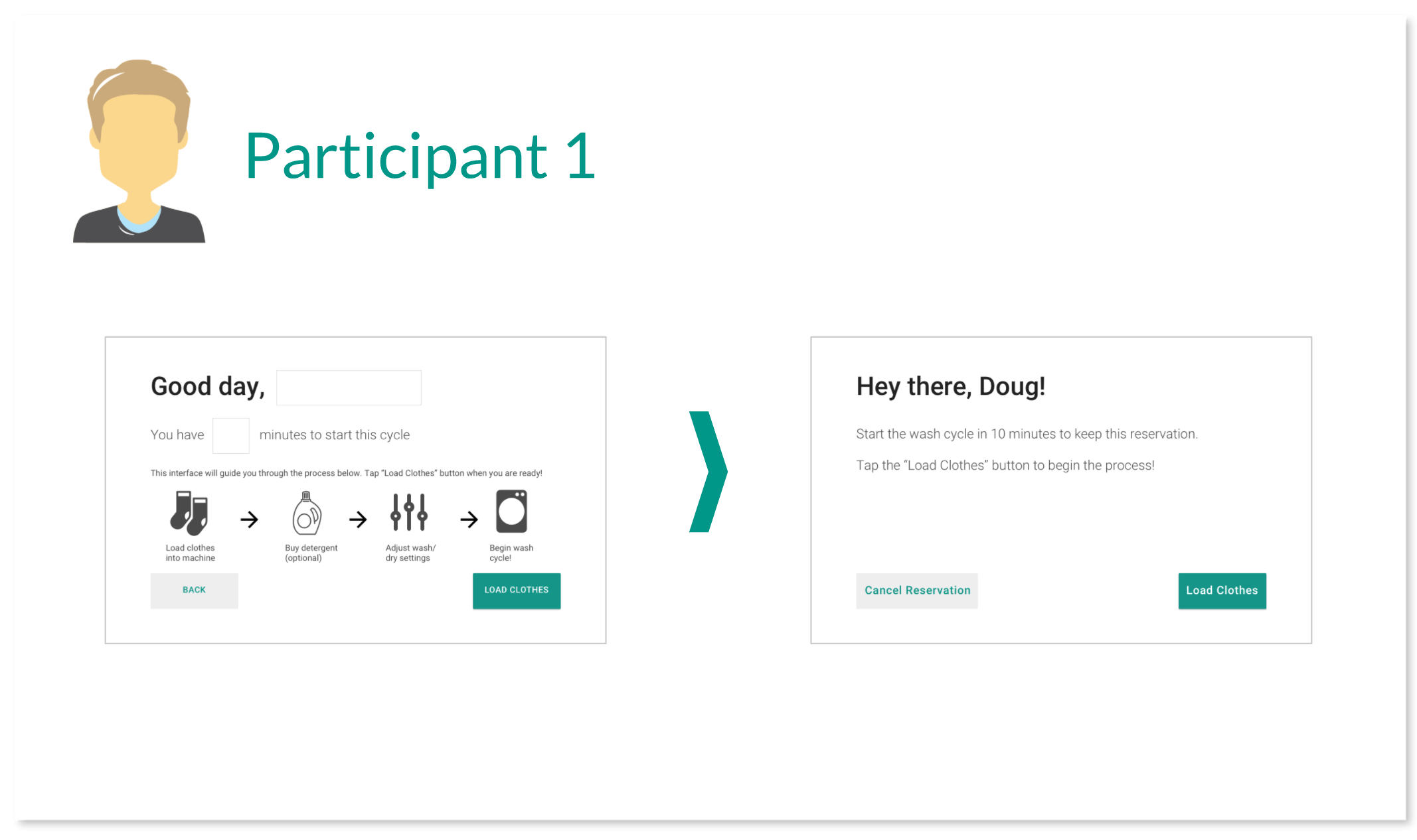 The first participant expressed ambivalence about the cafe, but loved the machine reservation ability. However, he was confused by the machine UI prototype because the welcome screen was too confusing, so we simplified the screen for the next participant.