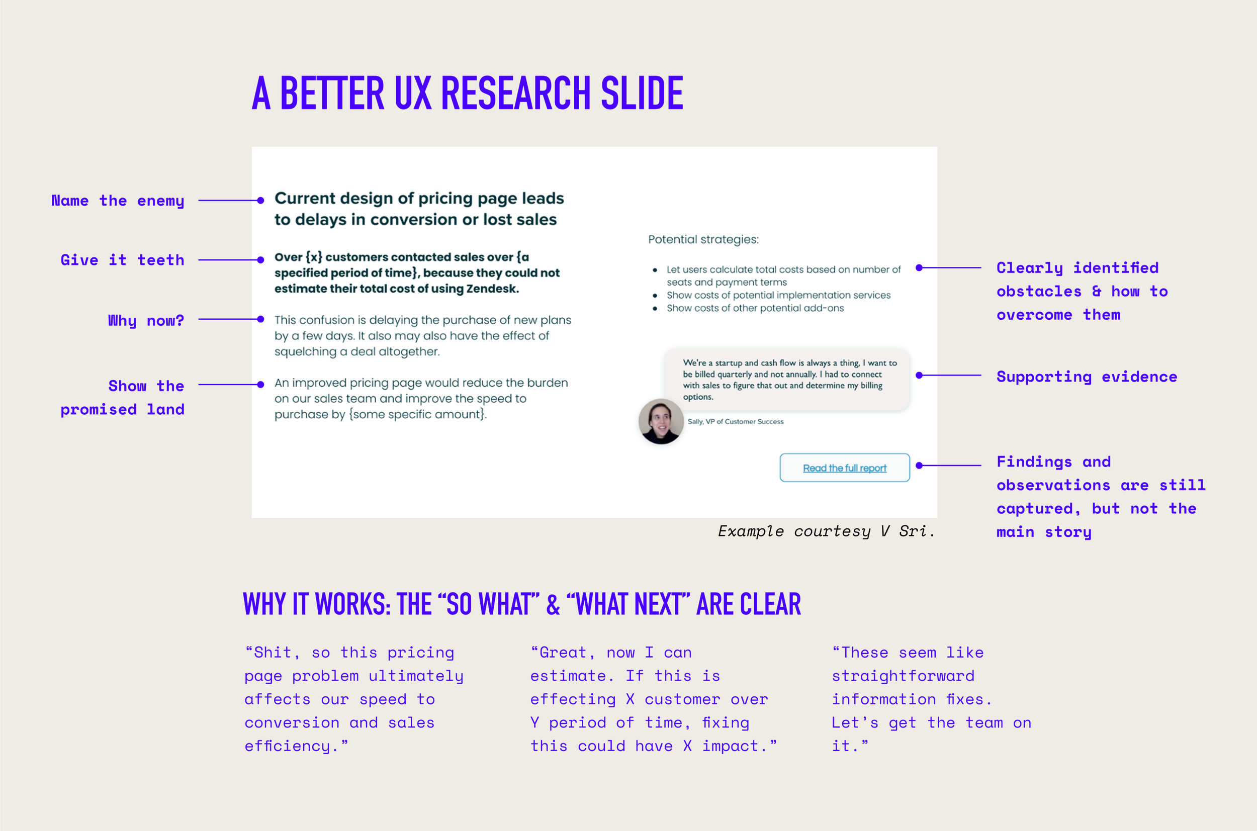 Your research report is holding you back from strategic impact