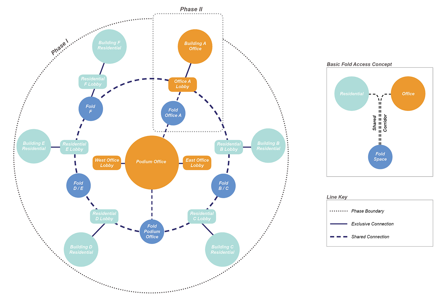 NEF_Loop_Diagram.png