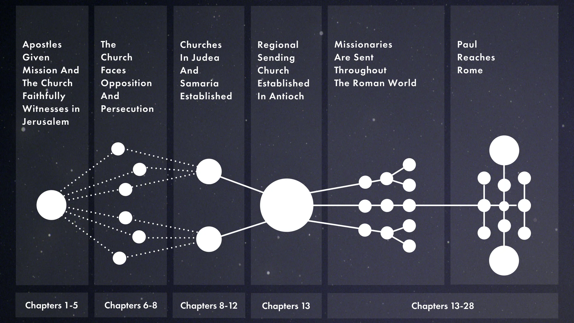 Acts Structure.001.jpeg