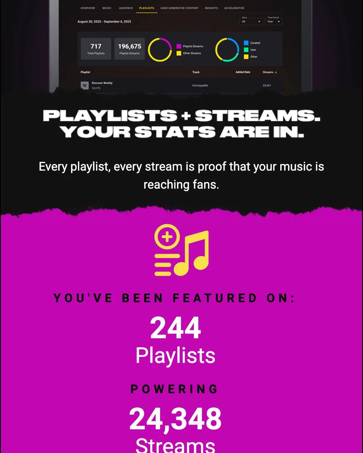 Featured on 244 Playlists!!

@tunecore