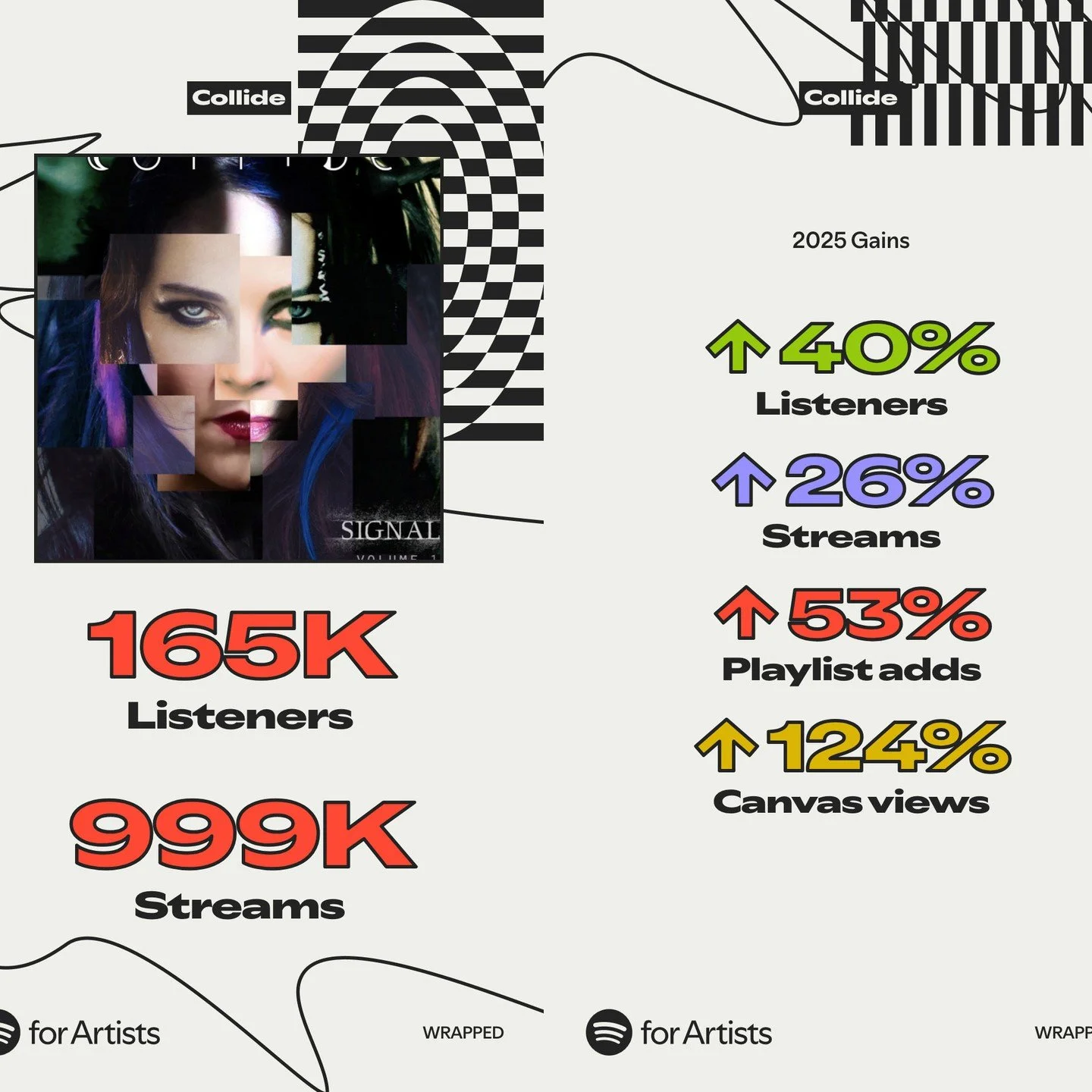 Spotify Wrapped says we nearly hit a million streams.

Not bad for a couple of night creatures making noise in a studio.
Thanks for listening and keeping us in your ears. 🖤